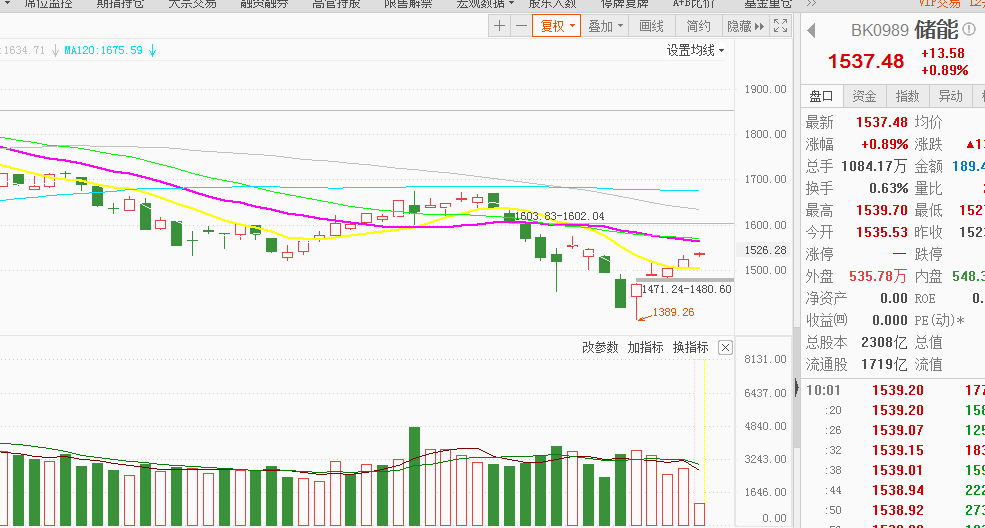 新型储能重磅文件发布